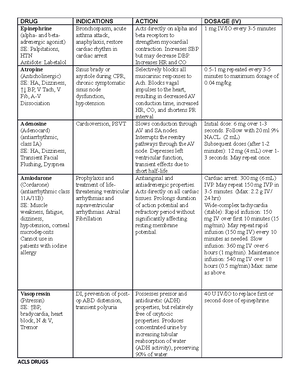 Concept Map for Diabetic Ketoacidosis - Nursing Diagnosis #2: Risk for ...