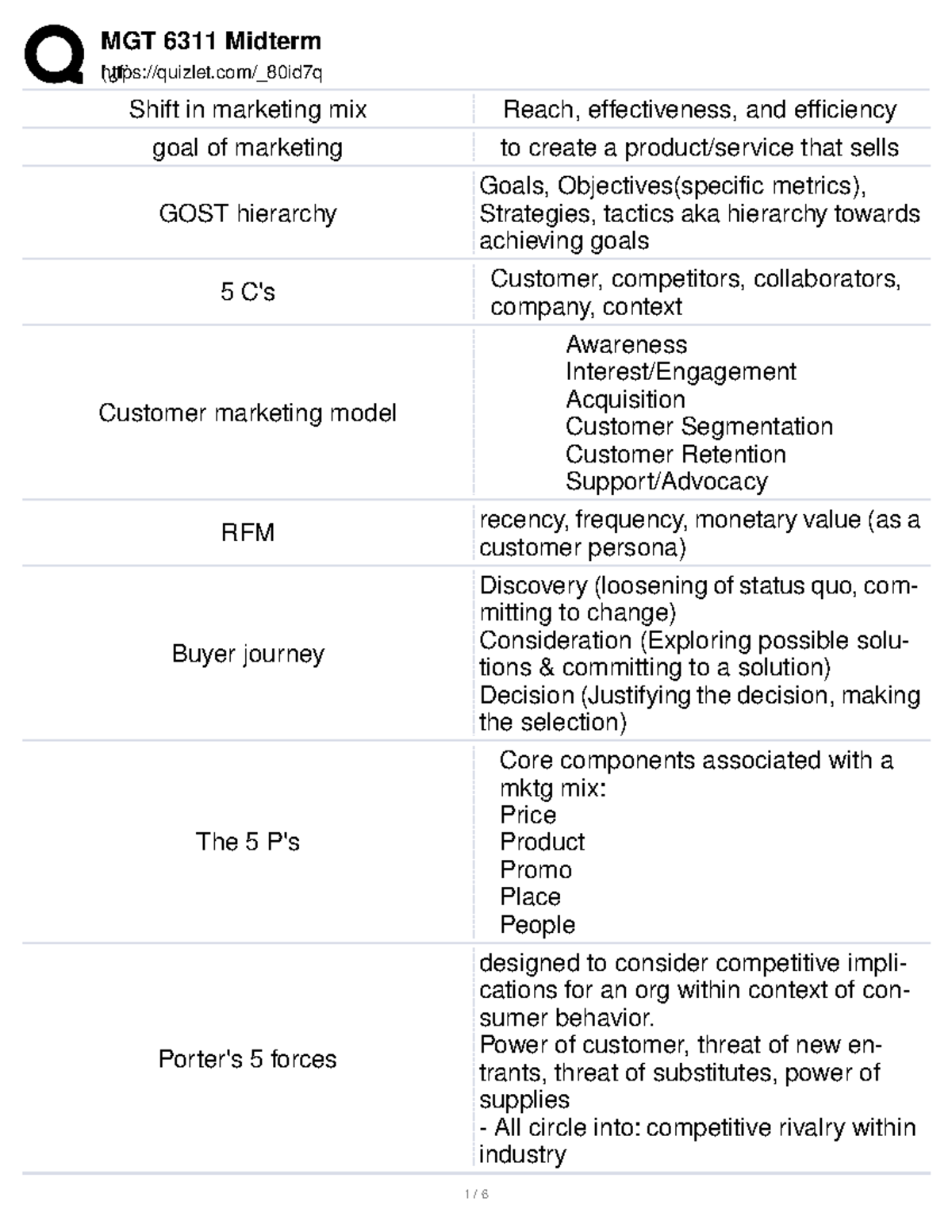 MGT6311 Midterm Flashcard (¿f`quizlet/_80id7q Shift in marketing