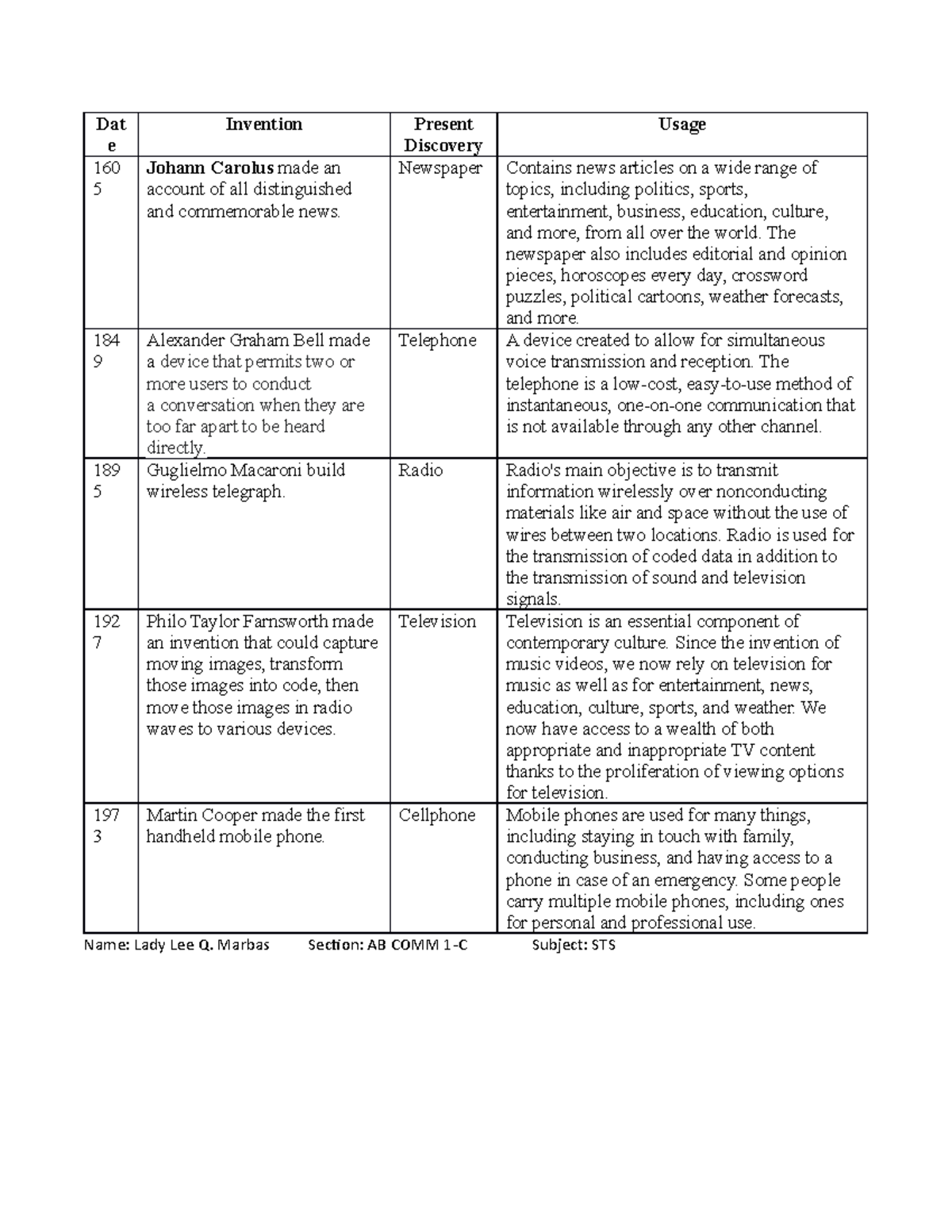 STS Timeline - Dat e Invention Present Discovery Usage 160 5 Johann ...