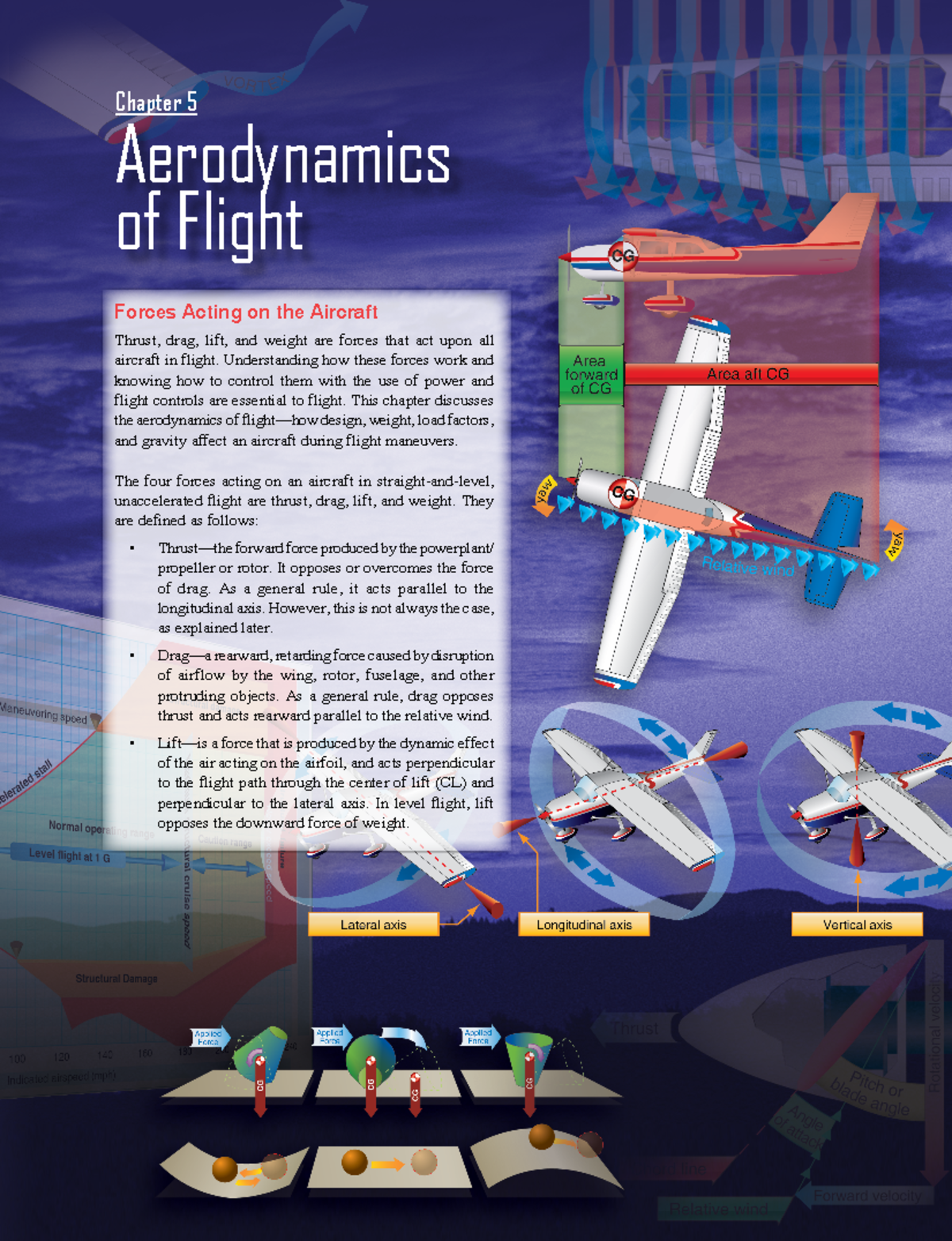 07 phak ch5 - Theory of Flight - Forces Acting on the Aircraft Thrust ...