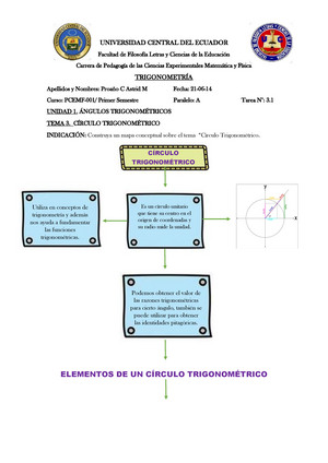 Circulo Trigonométrico. Circulo Unitario. Trignometria - UNIVERSIDAD  CENTRAL DEL ECUADOR Facultad de - Studocu