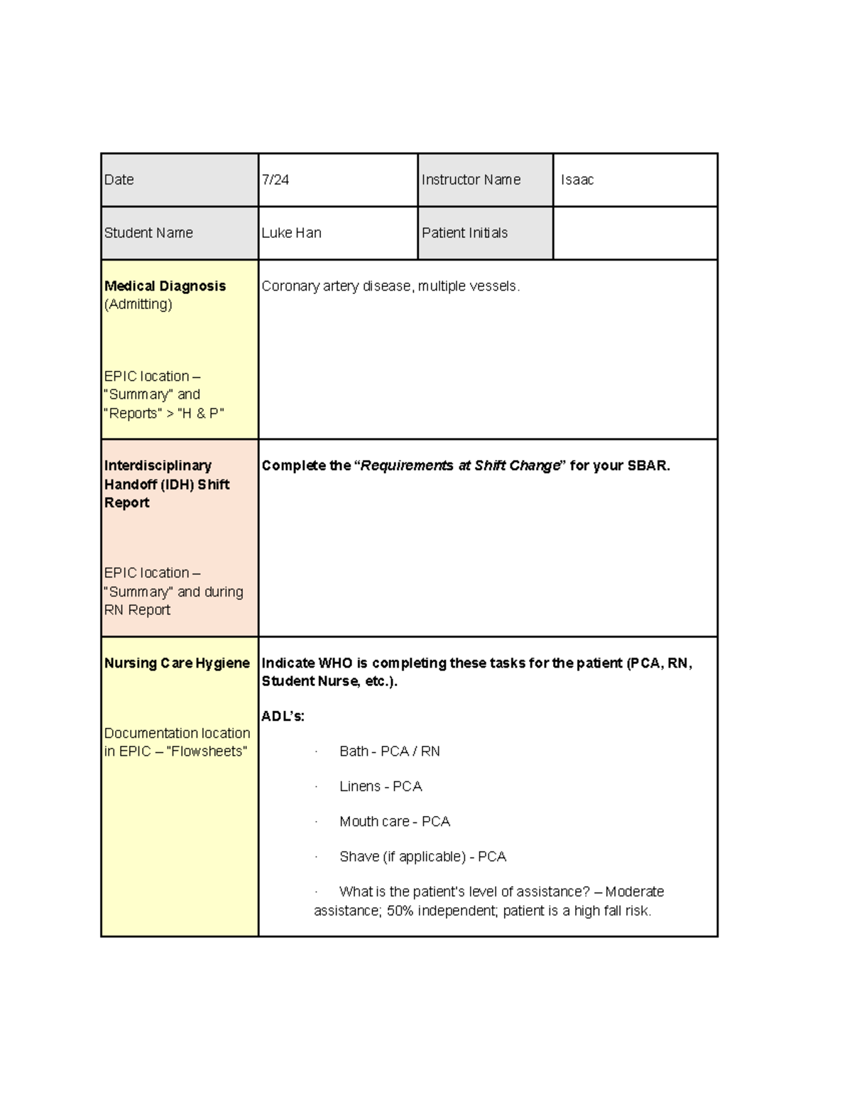 PPNC CARE PLAN week2 - fluf - Date 7/24 Instructor Name Isaac Student ...