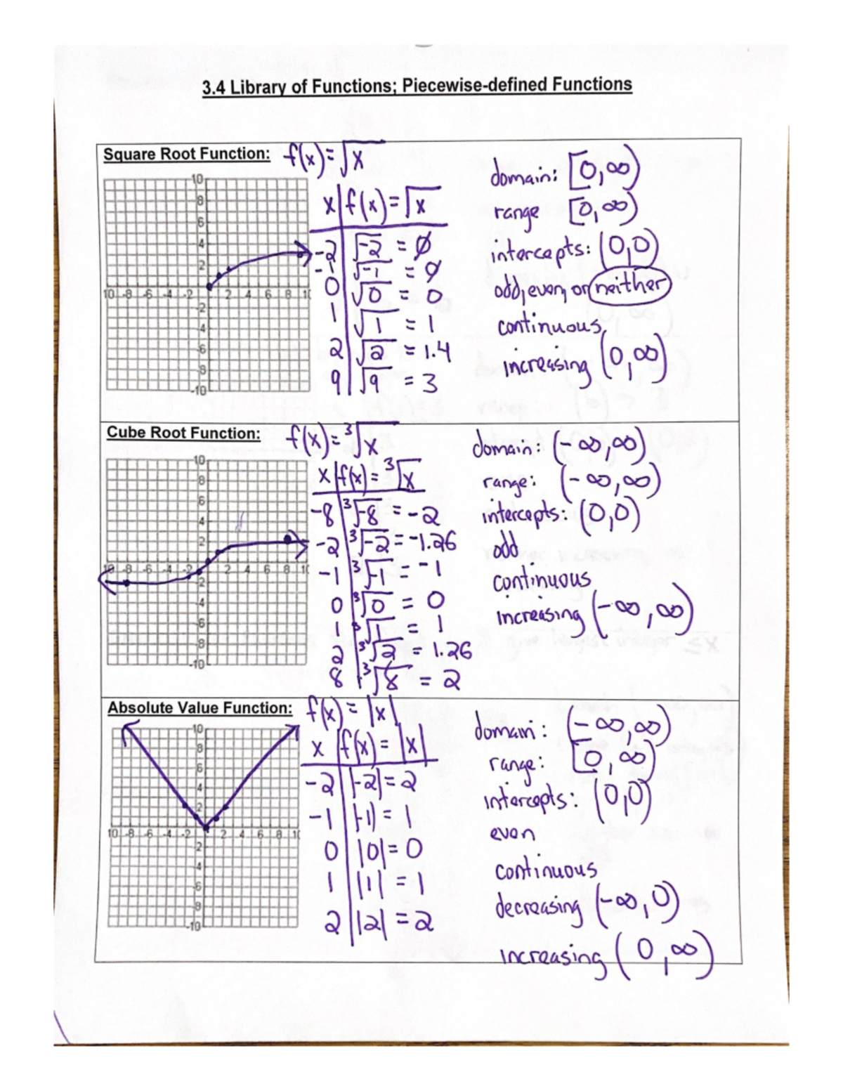 Trig 3.4 Examples Answer Key 2021 - MAC 1114 - Studocu