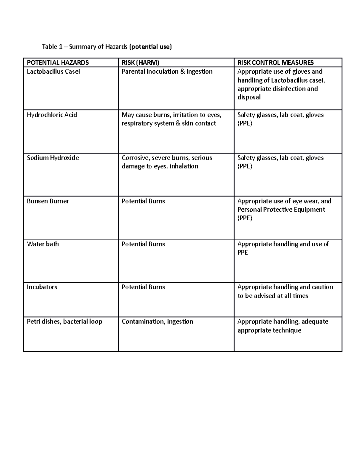 Most bacteria grow best at ph picture