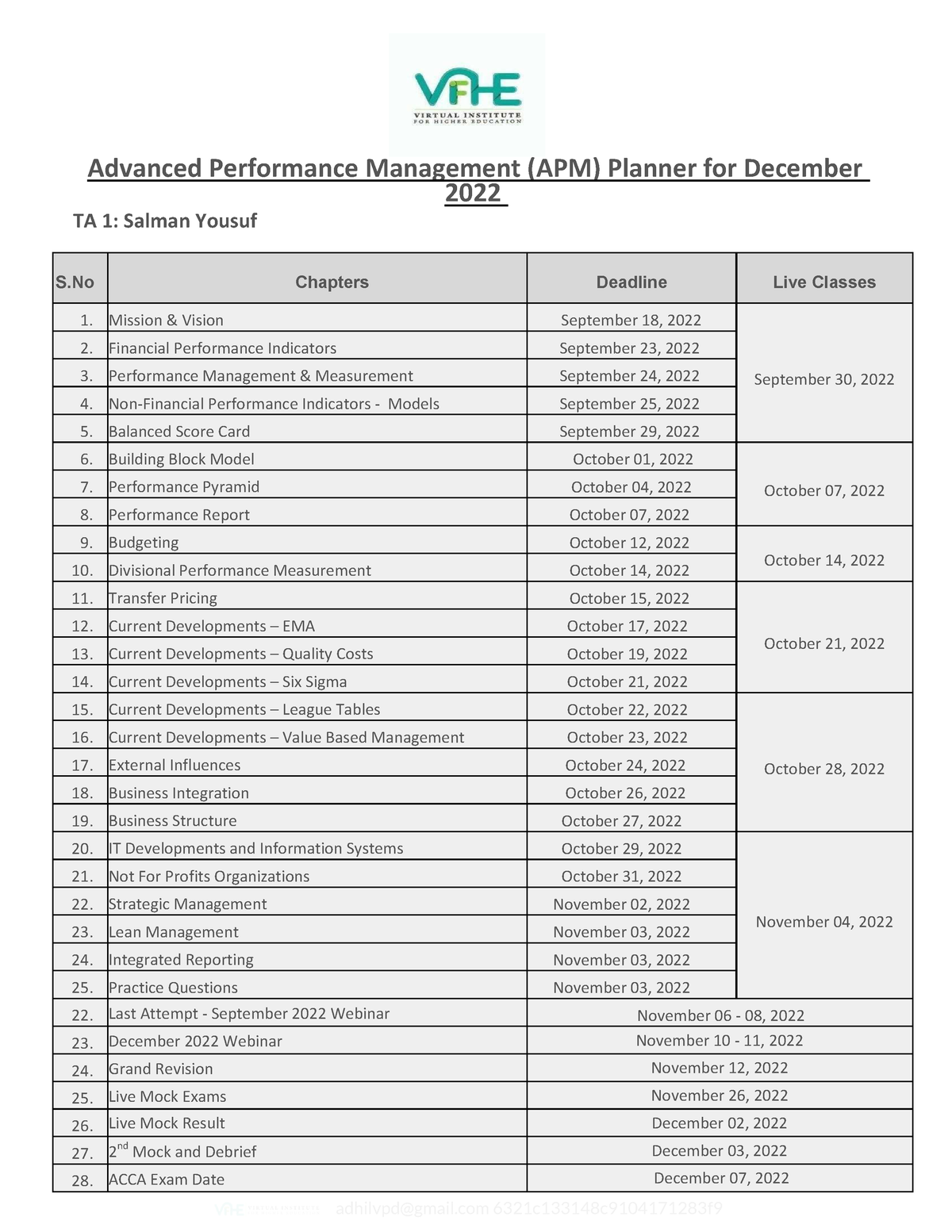 APM Planner December 2022 Advanced Performance Management APM