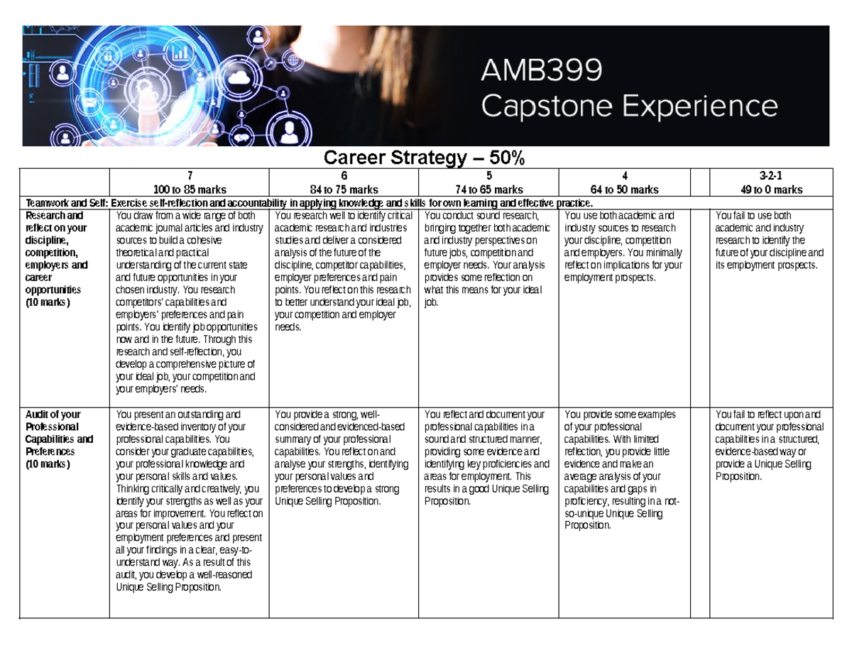 AMB399 CRA Career Strategy - Career Strategy – 50% 7 100 to 85 marks 6 ...