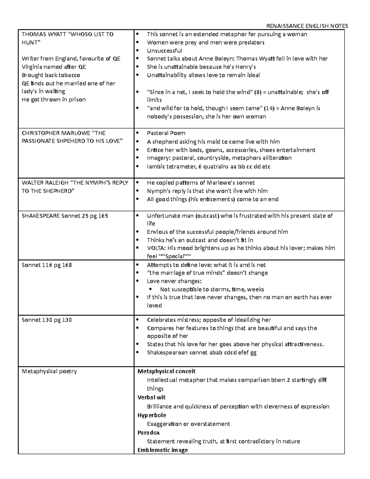 Renaissance Period Notes - RENAISSANCE ENGLISH NOTES THOMAS WYATT ...