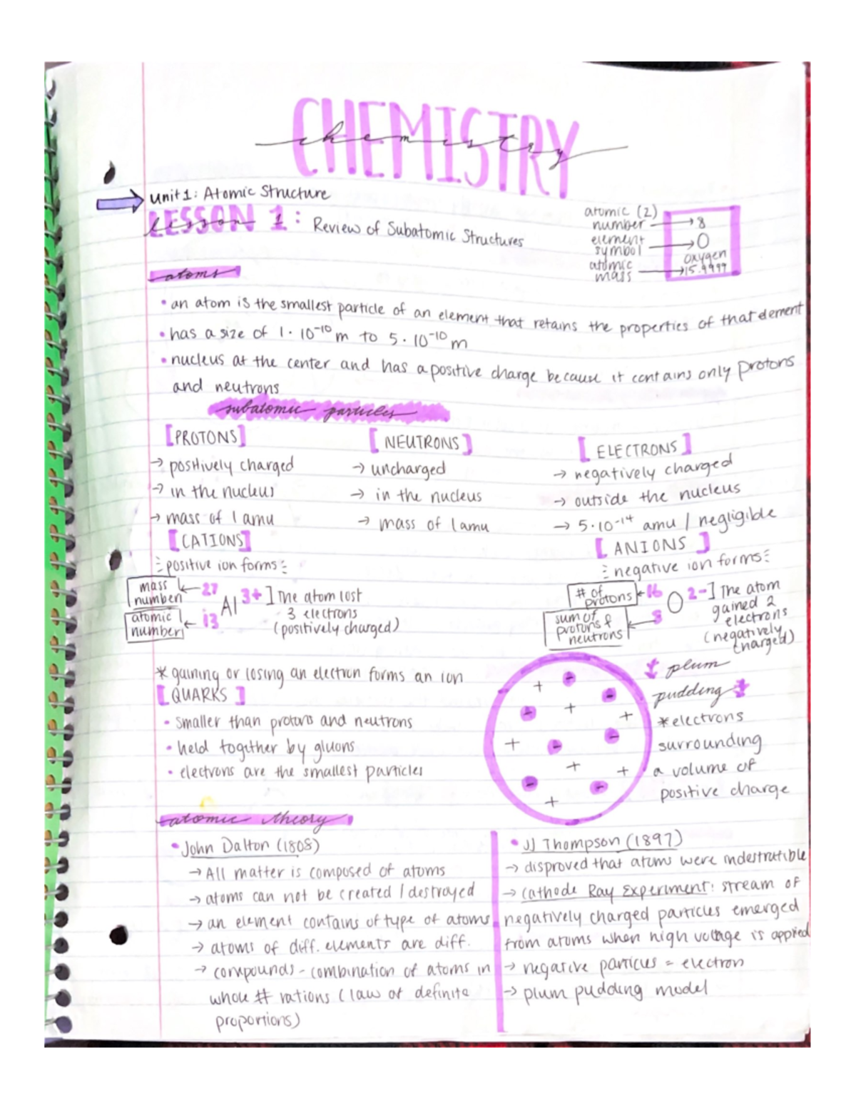 Unit 1: Atomic Structure - Amen Nits: Atami Structure PESSON 2: Atomic ...