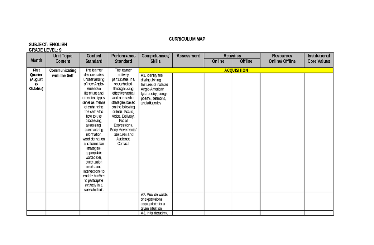 Curriculum MAP- Template - CURRICULUM MAP SUBJECT: ENGLISH GRADE LEVEL ...