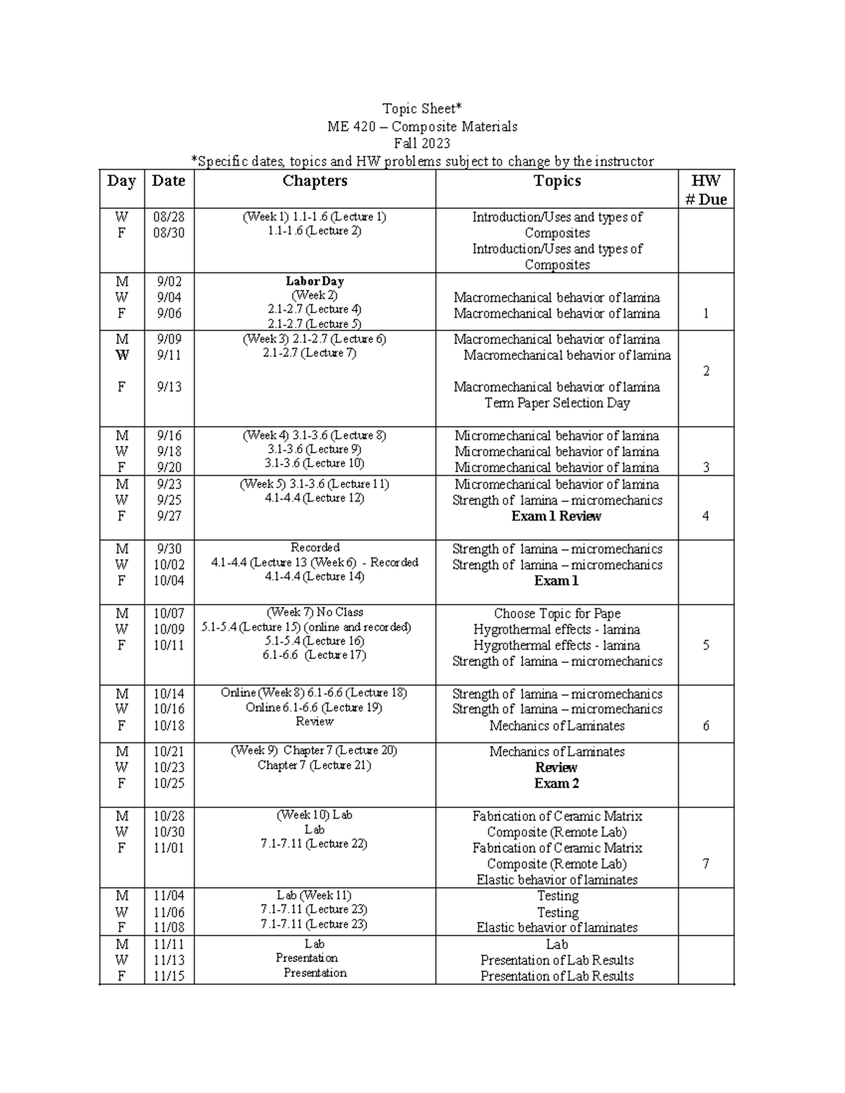 ME420 Topics - Topic Sheet* ME 420 – Composite Materials Fall 2023 ...