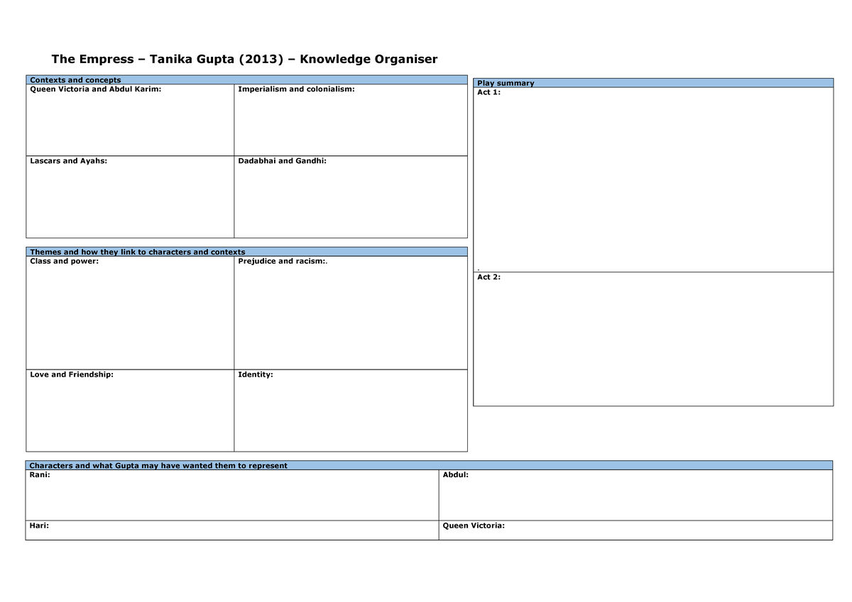 The Empress Knowledge Organiser Blank A3 The Empress Tanika Gupta