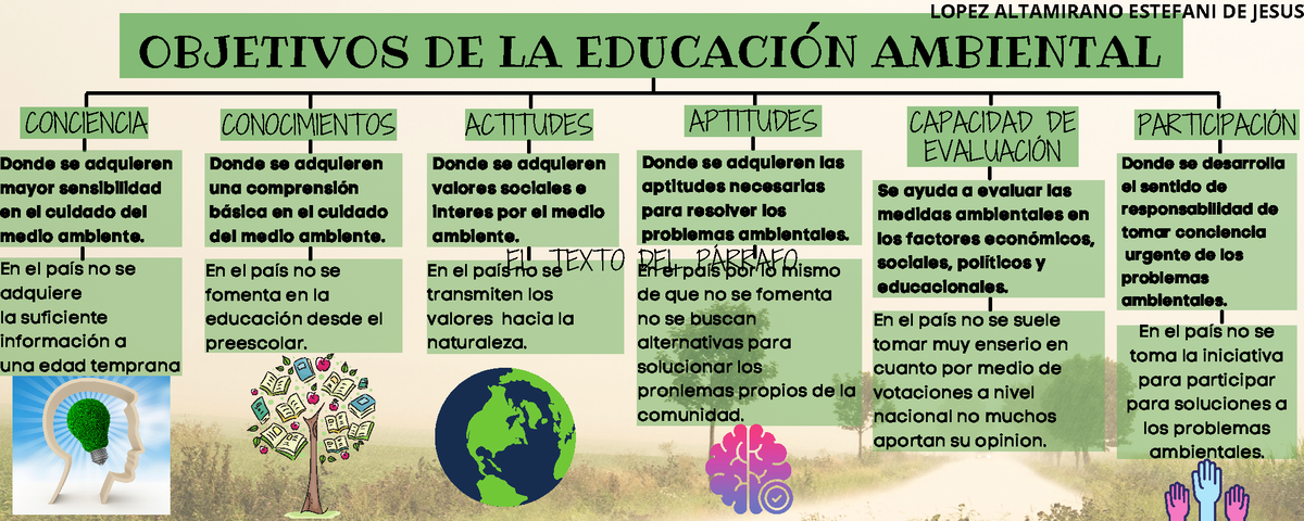 Educacion Ambiental Objetivos - OBJETIVOS DE LA EDUCACIÓN AMBIENTAL ...