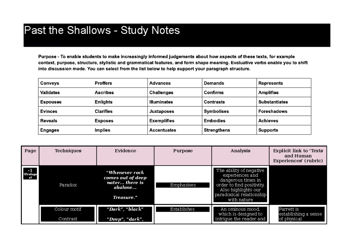 Past the Shallows - Study Notes - .. there is abalone... Treasure ...