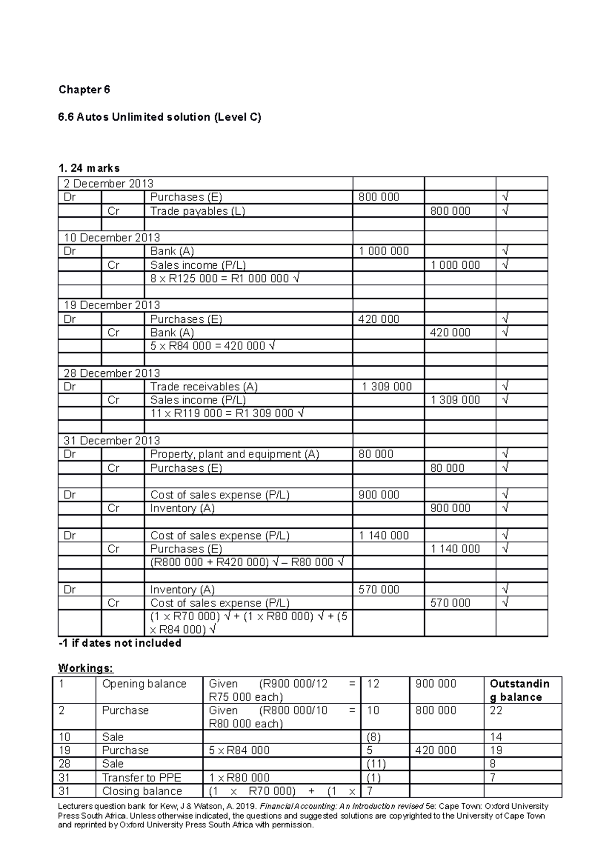 Inventory Revision Solution Chapter 6 6 Autos Unlimited solution