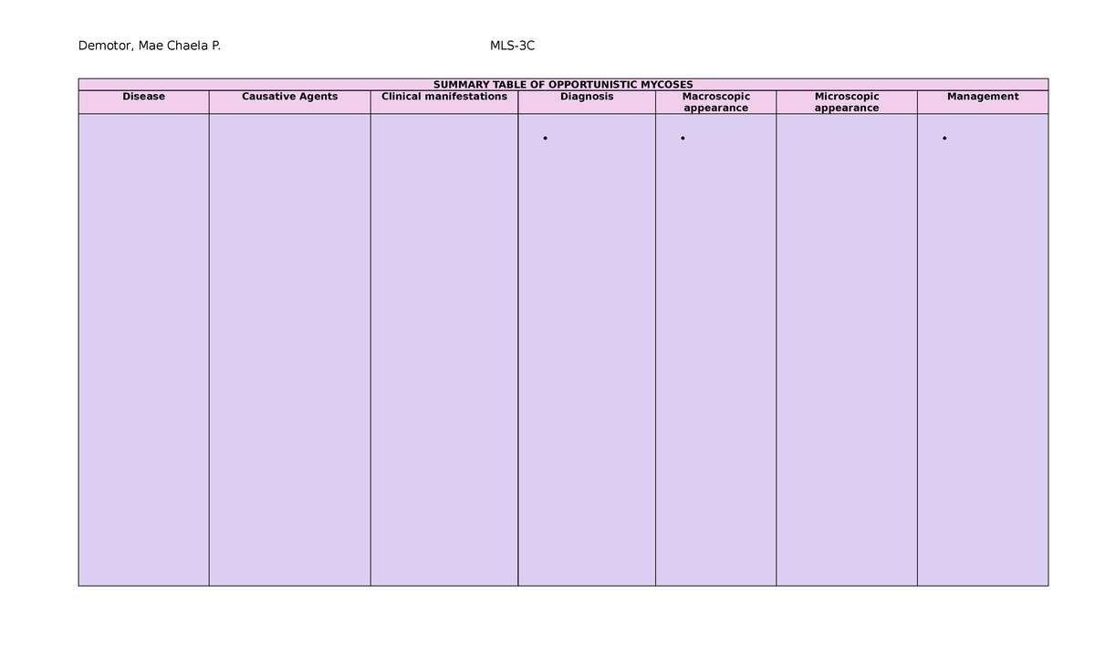 Demotor MLS3C Summary Table OF Systemic Mycoses - Mycology and Virology ...