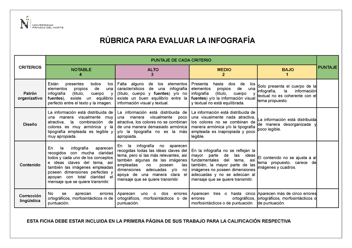 Infografia 2 Rubricas Para Evaluar Ambientes De Aprendizaje – Themelower