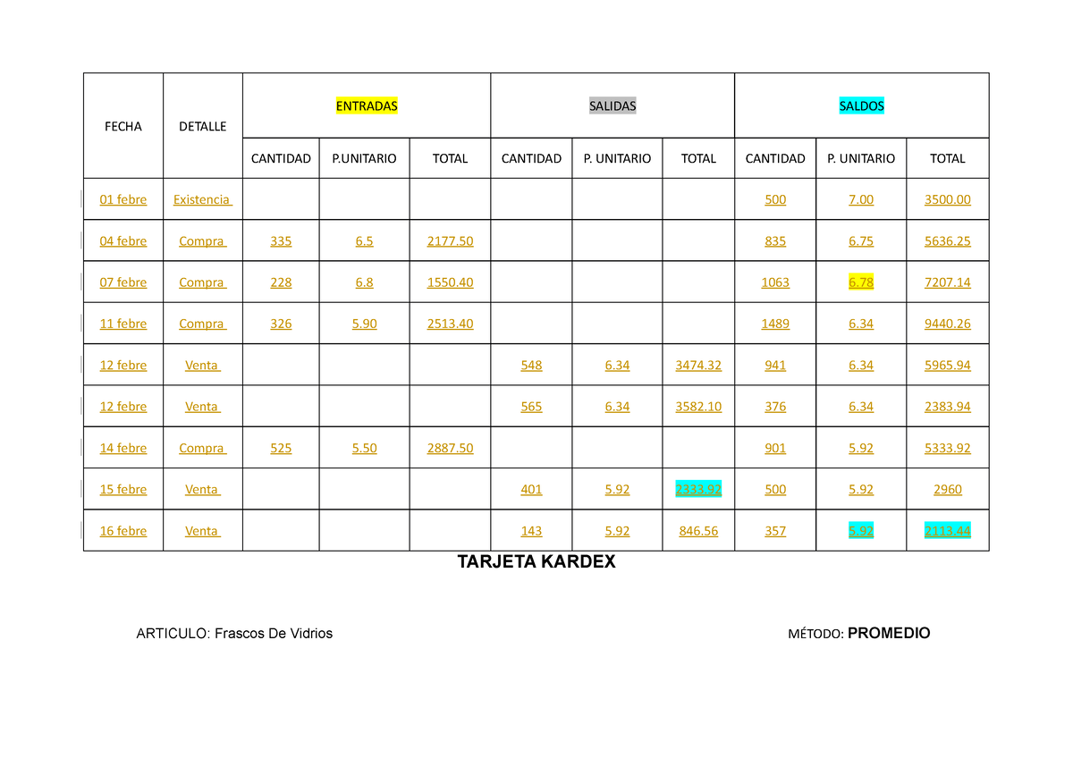 DOC-20230525-WA0029 - ####### FECHA DETALLE ####### ENTRADAS SALIDAS ...