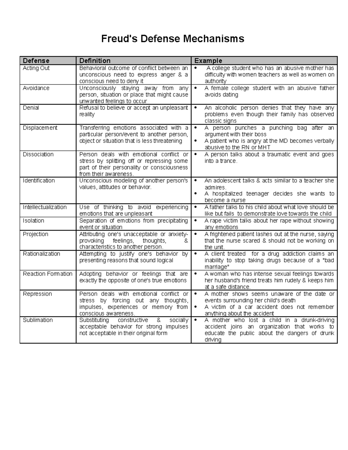 defence mechanism research paper