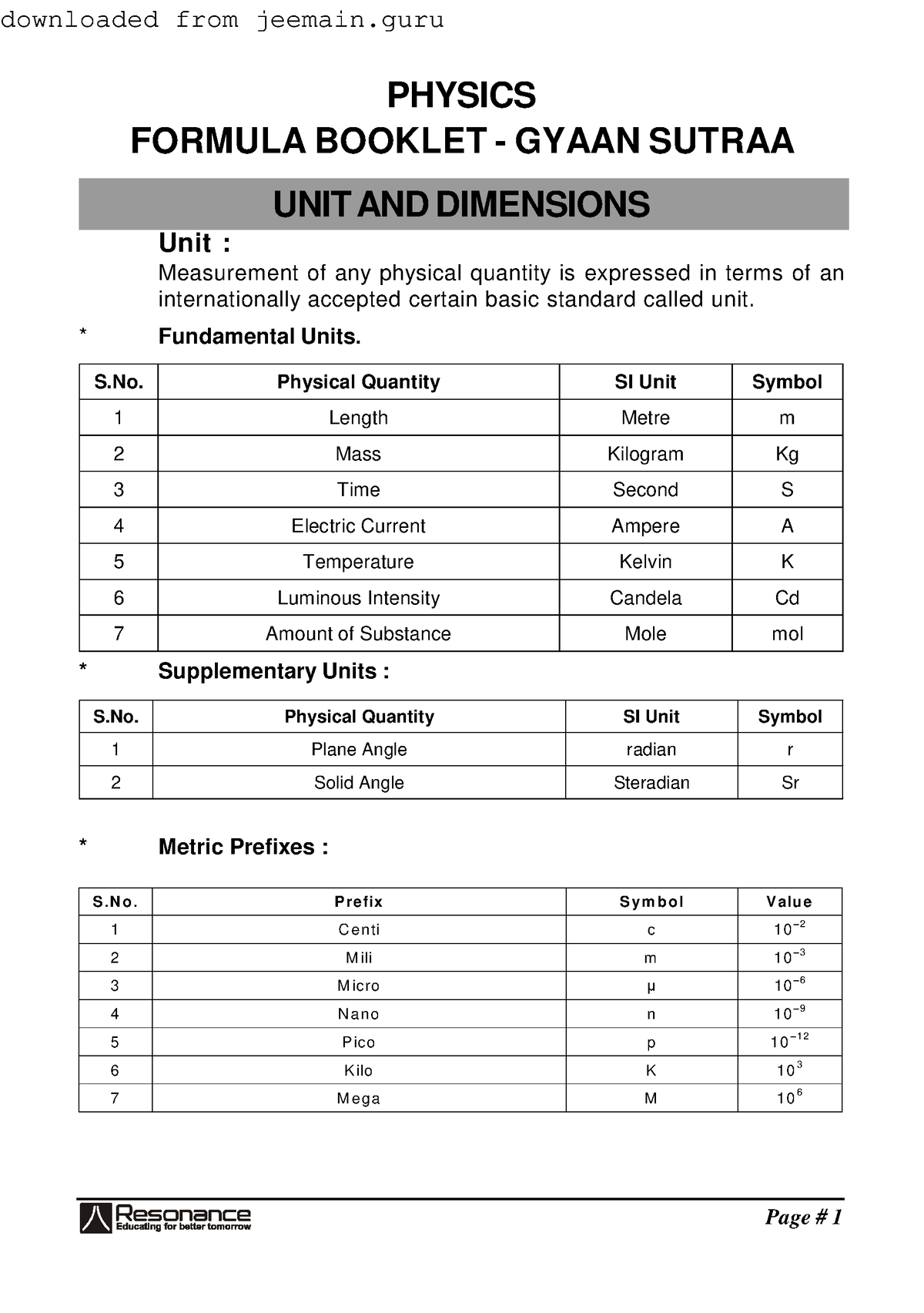 Physics Formulas Jeemain Physics Formula Booklet Gyaan Sutraa Unit And Dimensions Unit 4961