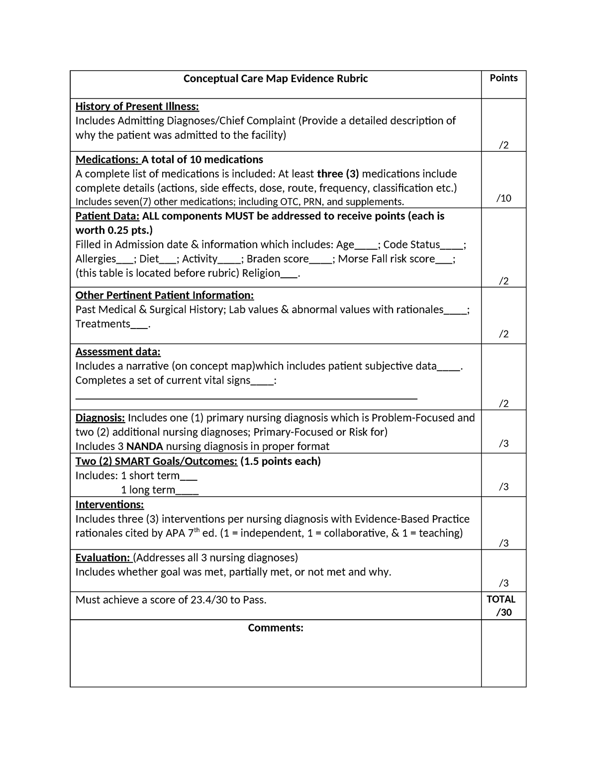 Concept Map Rubric (Foundations-MS) - Conceptual Care Map Evidence ...