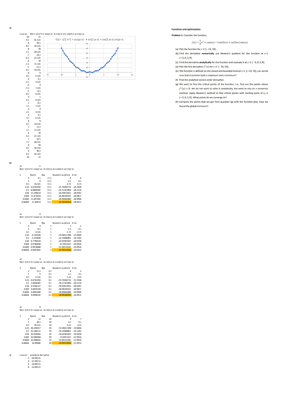 homework-qm-voluntary-assignment-a-f-x-1-2-x-2-cos-pi-x-4