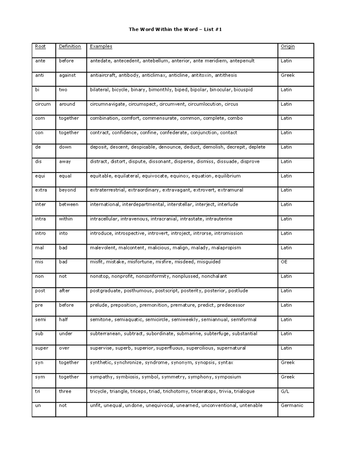 Microsoft Word - the Wordwithinthe Word-list1-20-revised-1 - Root ...
