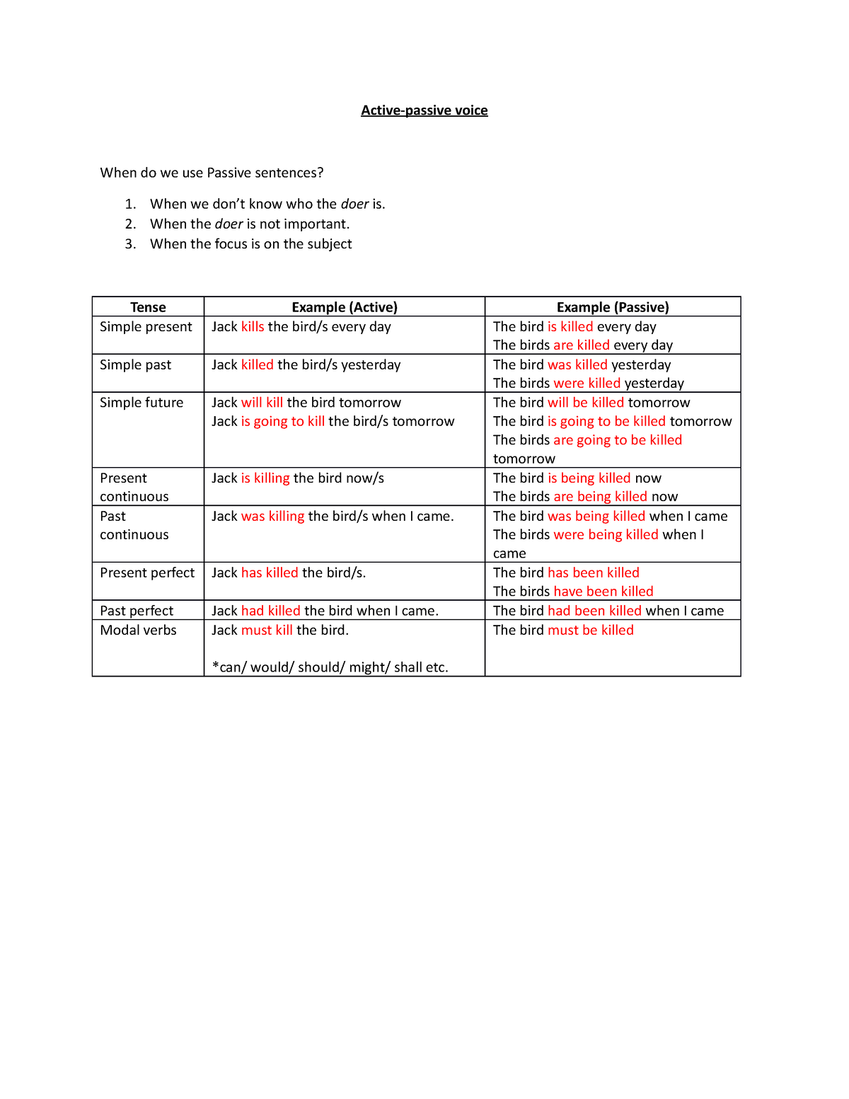 Active Passive Voice - English - Active-passive voice When do we use ...