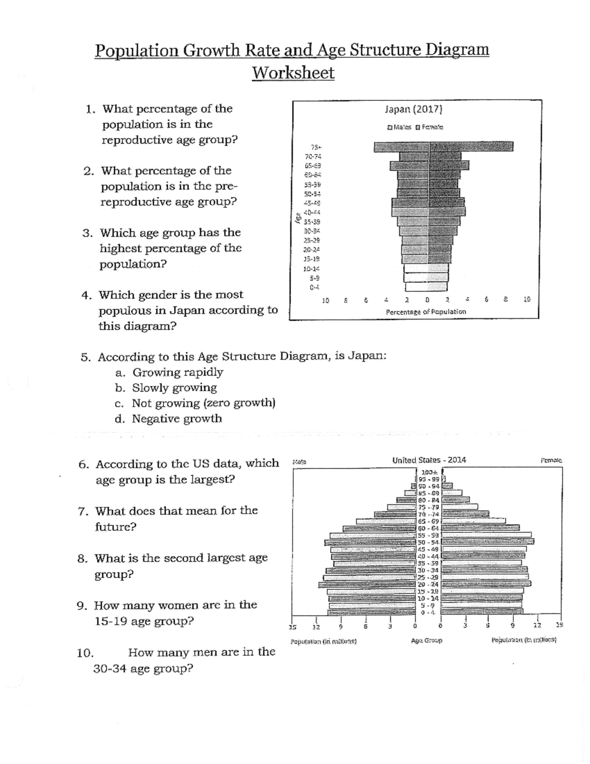 Neshawna Whitehouse Population Growth Rate. Promised to Help you out