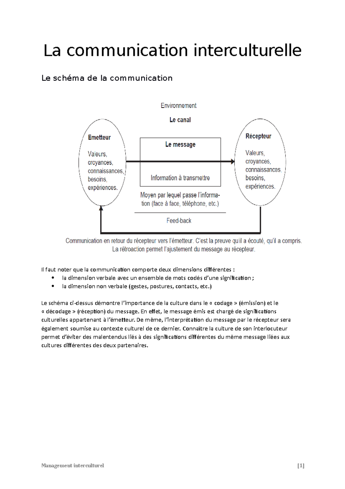 Management Interculturel (19-20) - La Communication Interculturelle Le ...