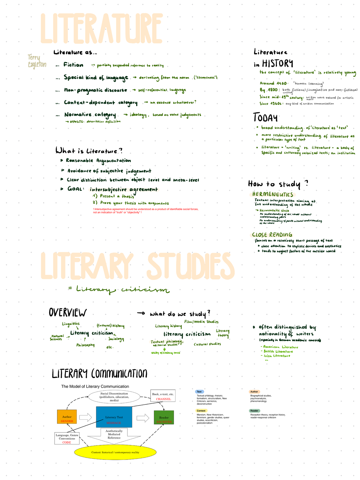 Literary Studies 2021,22 - Introduction To Literary Studies - Studocu