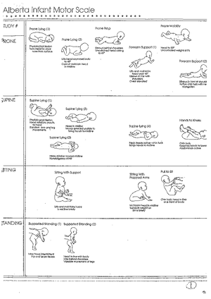 AIMS Alberta infant motor scale records for lifespan - HLTH SC 3200 ...