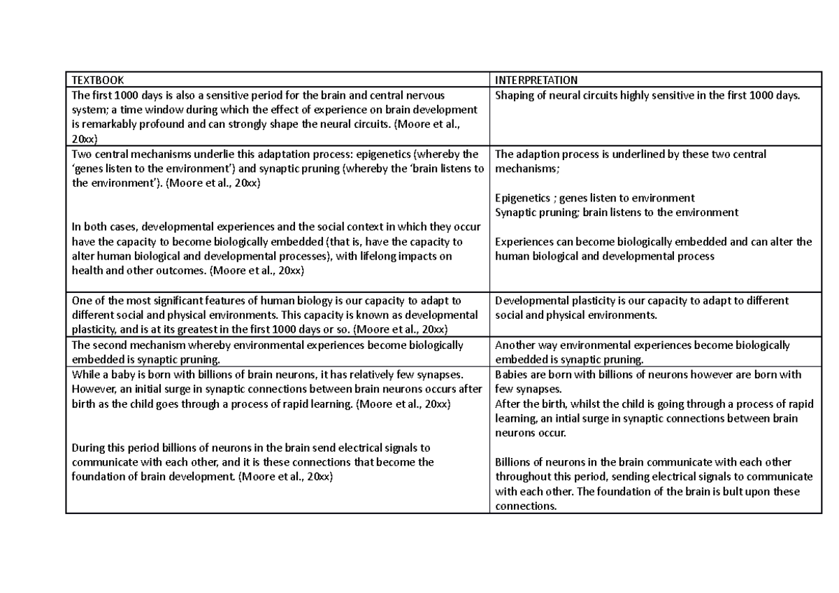 Notes WEEK 4 - TEXTBOOK INTERPRETATION The first 1000 days is also a ...