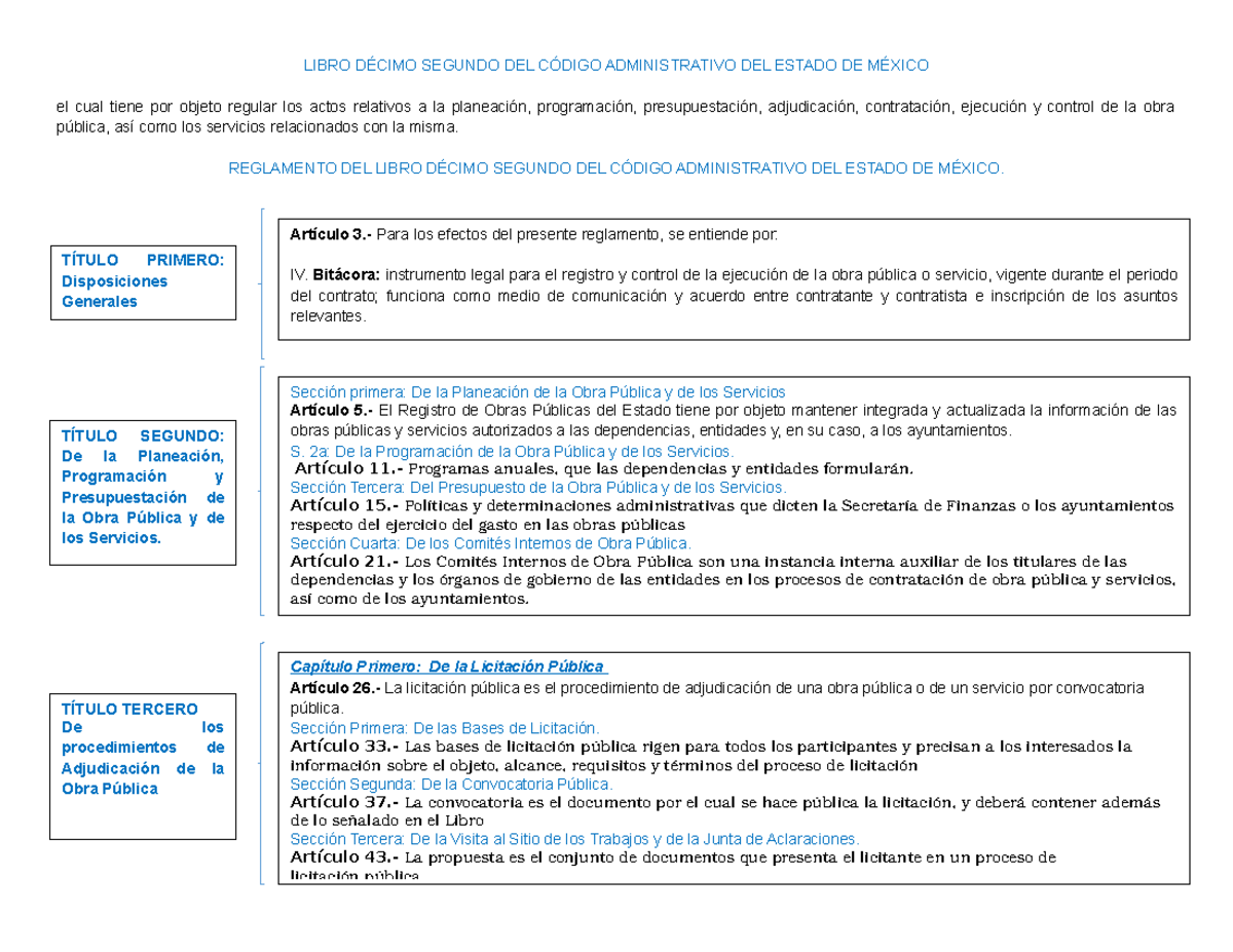 Reglamento DEL Libro Décimo Segundo DEL Código Administrativo DEL
