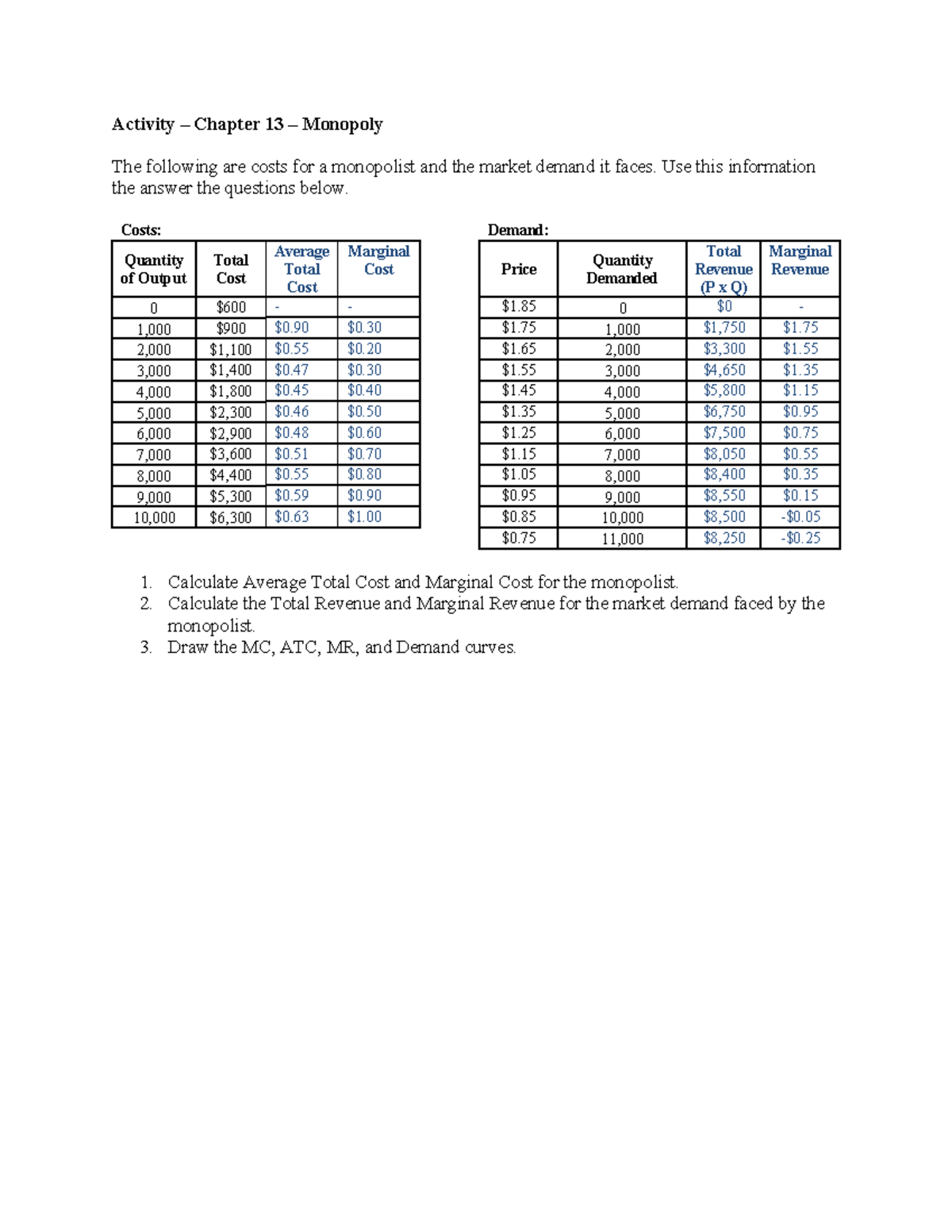 Activity - Ch13 - Answers - Activity – Chapter 13 – Monopoly The ...