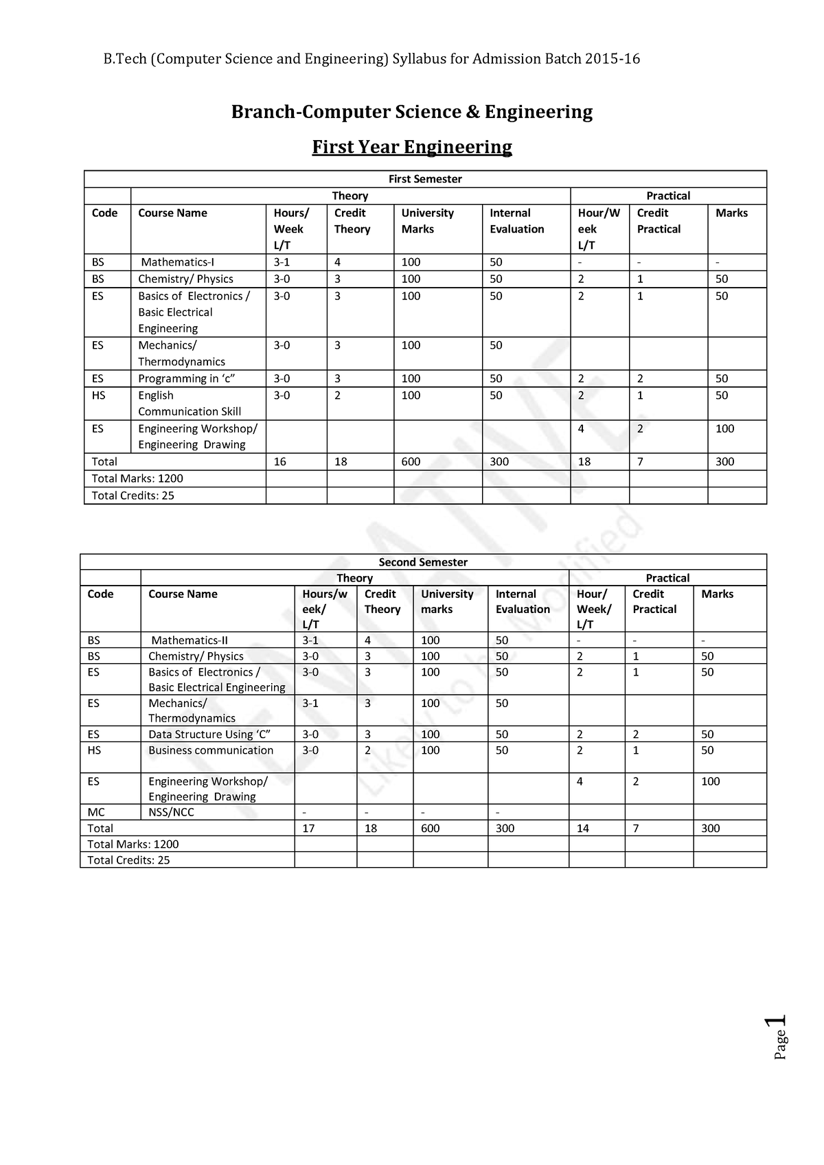 CSE Merge 22 07 2017 - B (Computer Science And Engineering) Syllabus ...