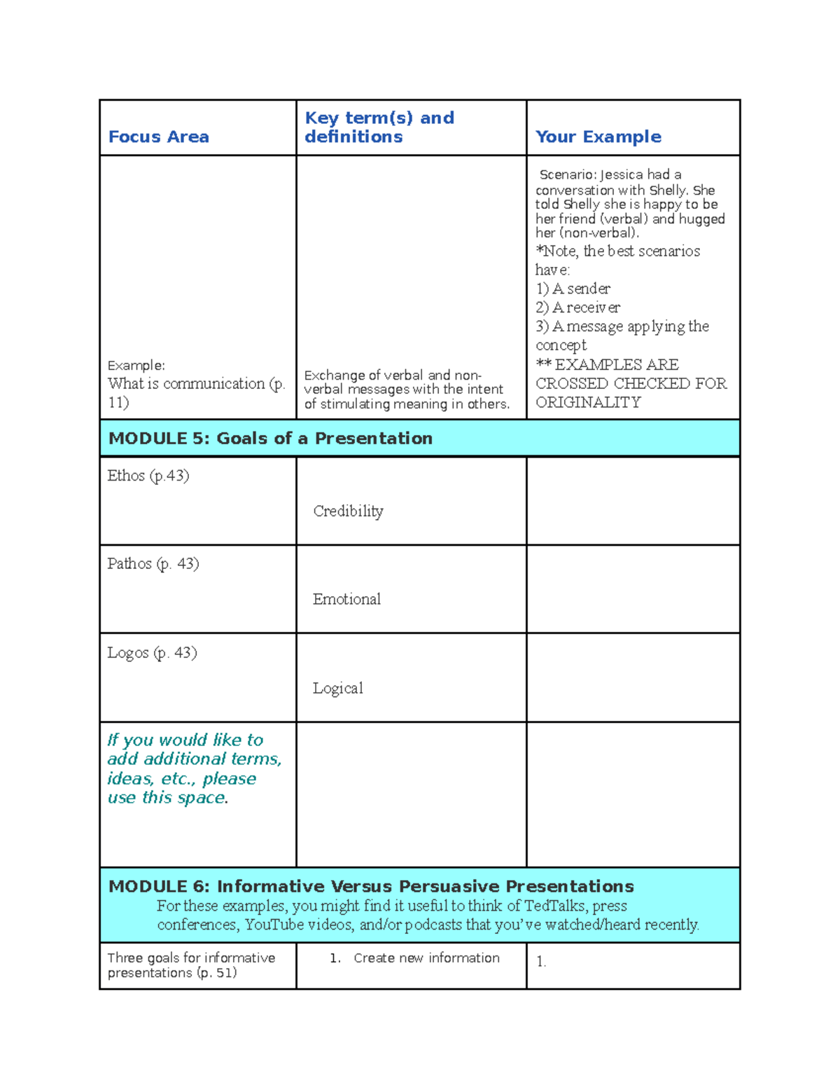 Competency 3 Presentation Strategies - Focus Area Key term(s) and ...