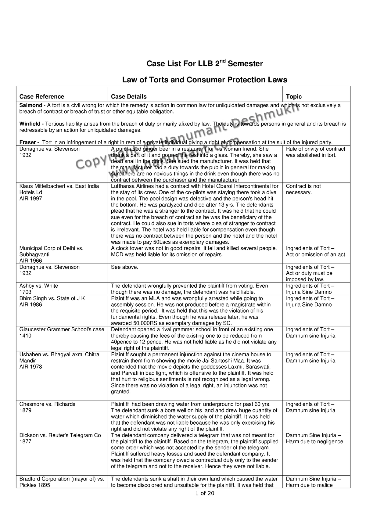 case-list-sem-2-case-laws-list-case-list-for-llb-2-nd-semester-law