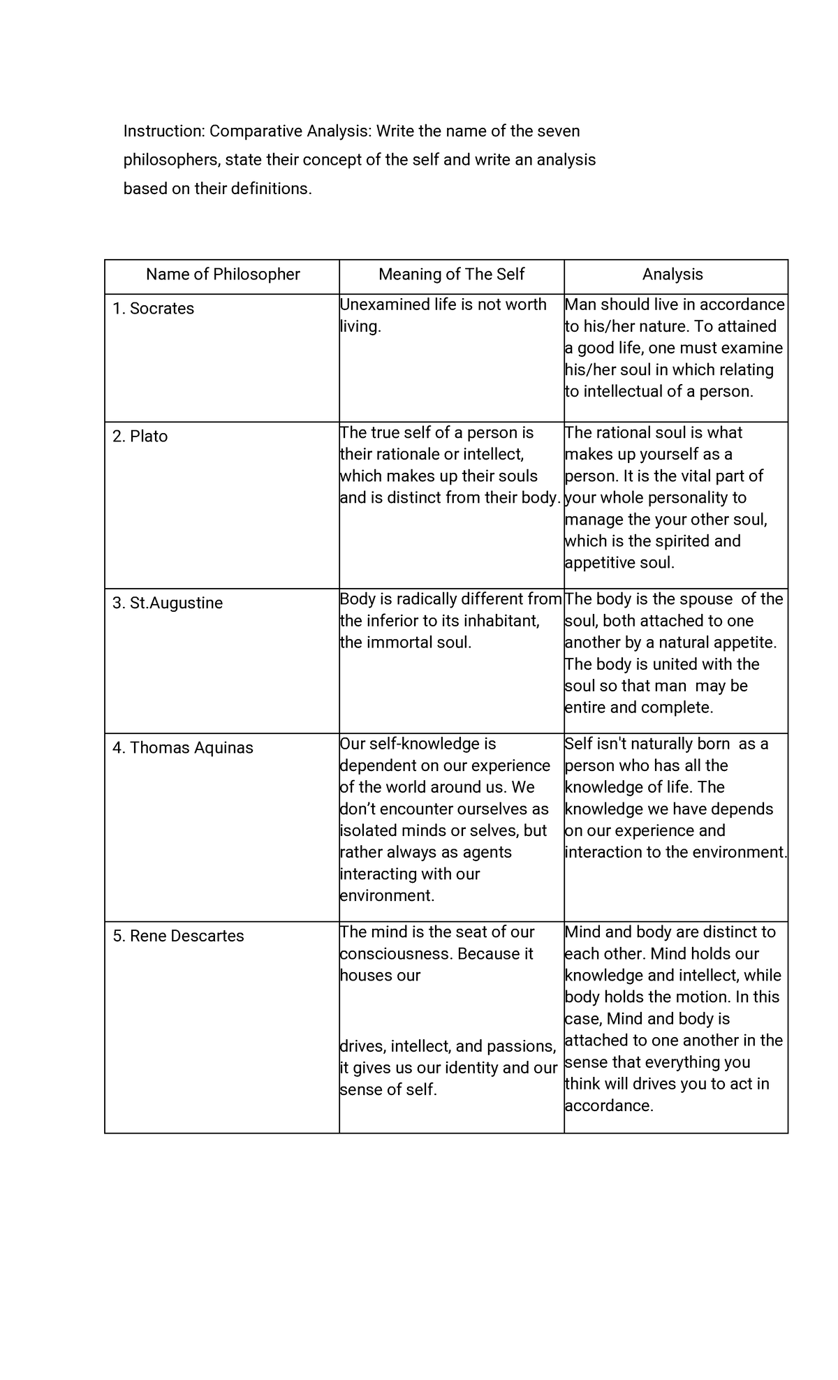 Part 5 GE1 - GE1 Assignment - Instruction: Comparative Analysis: Write ...