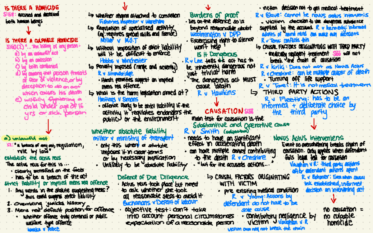Flow Chart Summary Criminal Law IS THEREAHOMICIDE ↓ ↓