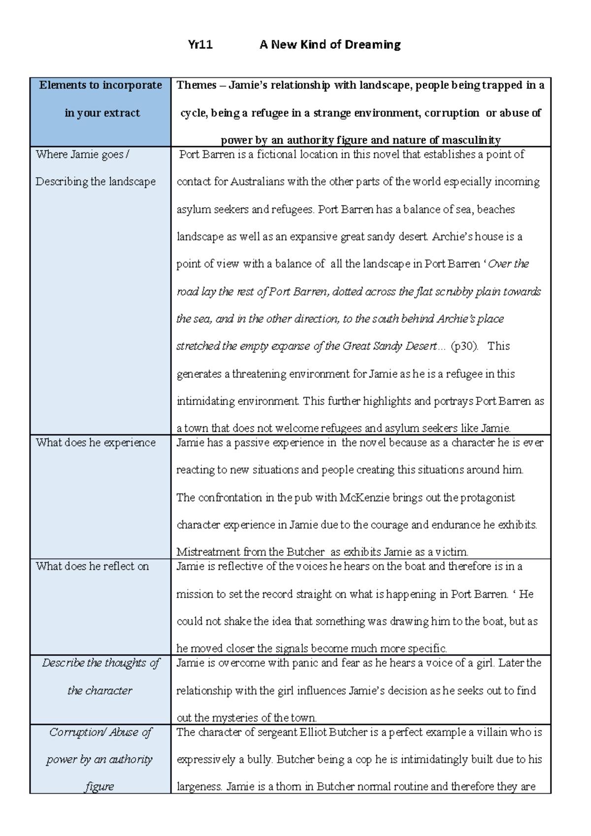 Yr11 A New Kind Of Dreaming Creative Writing Task Str 2 - Yr11 A New 