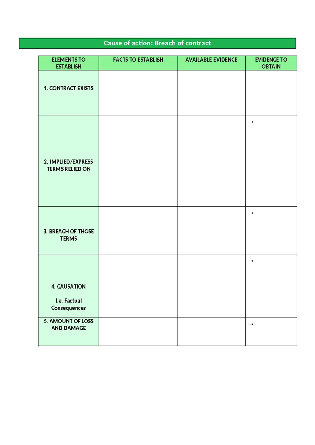 Case analysis grid - Cause of action: Breach of contract ELEMENTS TO ...