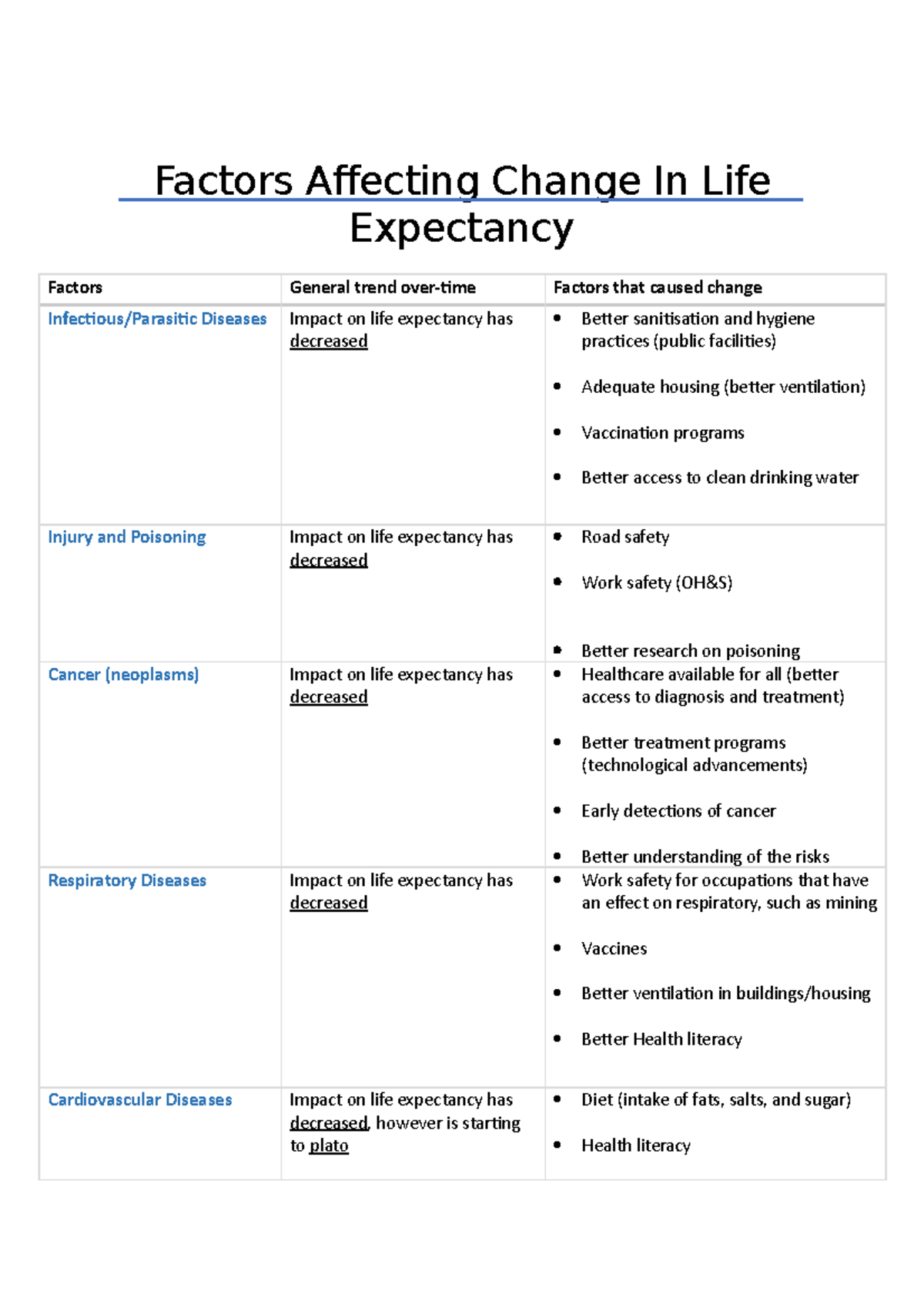 factors-affecting-change-in-life-expectancy-factors-affecting-change