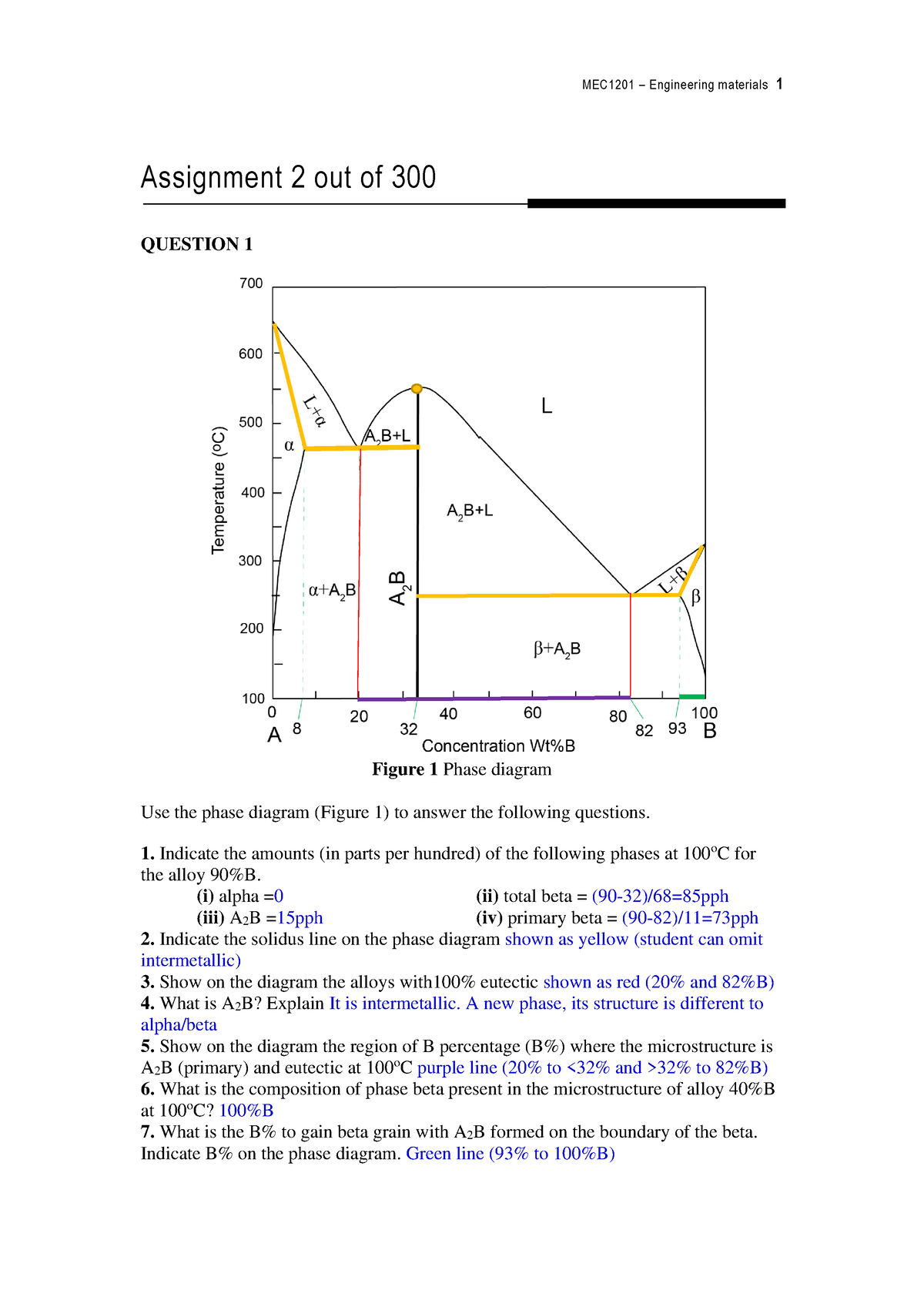 mec1201-s2-2022-report-2-answers-assignment-2-out-of-300-question-1