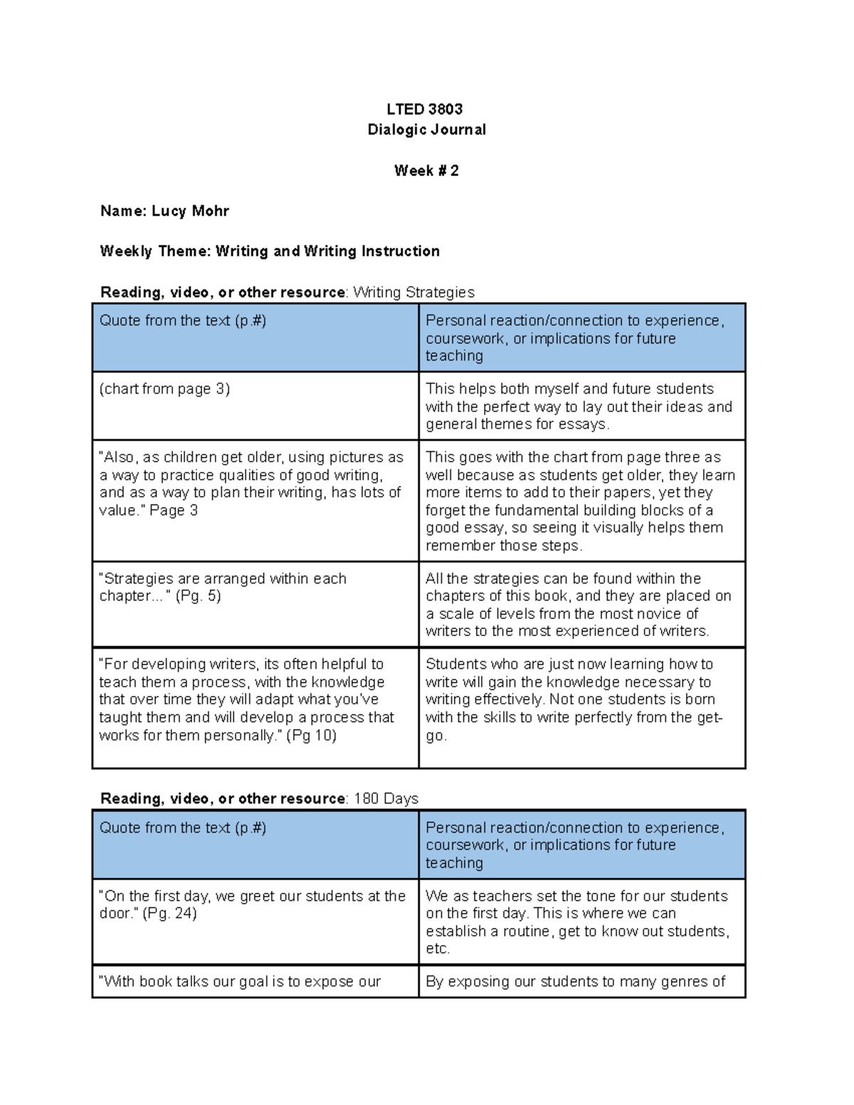 Dialogic Journal Template LTED 3803 Dialogic Journal Week 2 Name