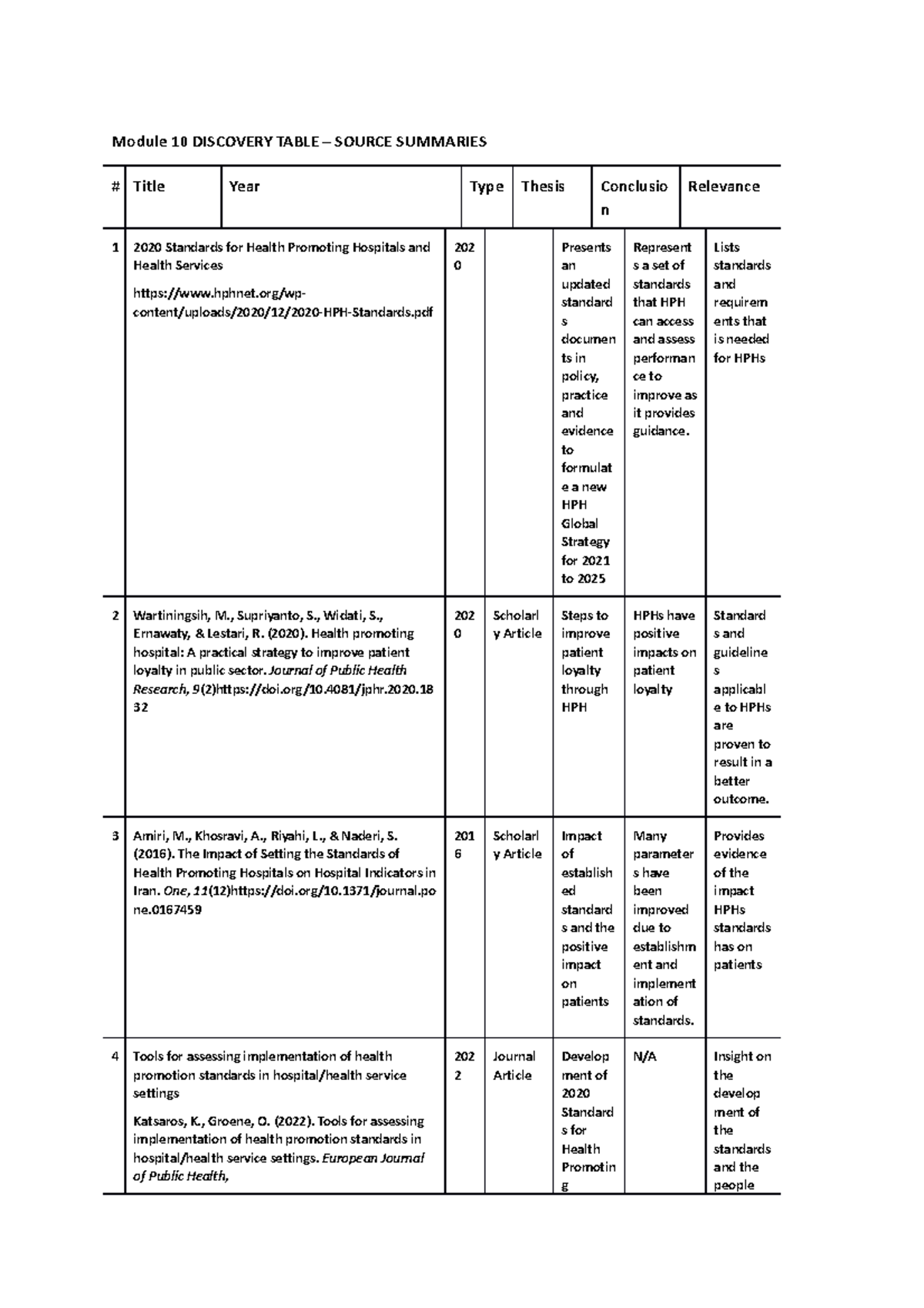 Module 10 Discovery Table Module 10 DISCOVERY TABLE SOURCE