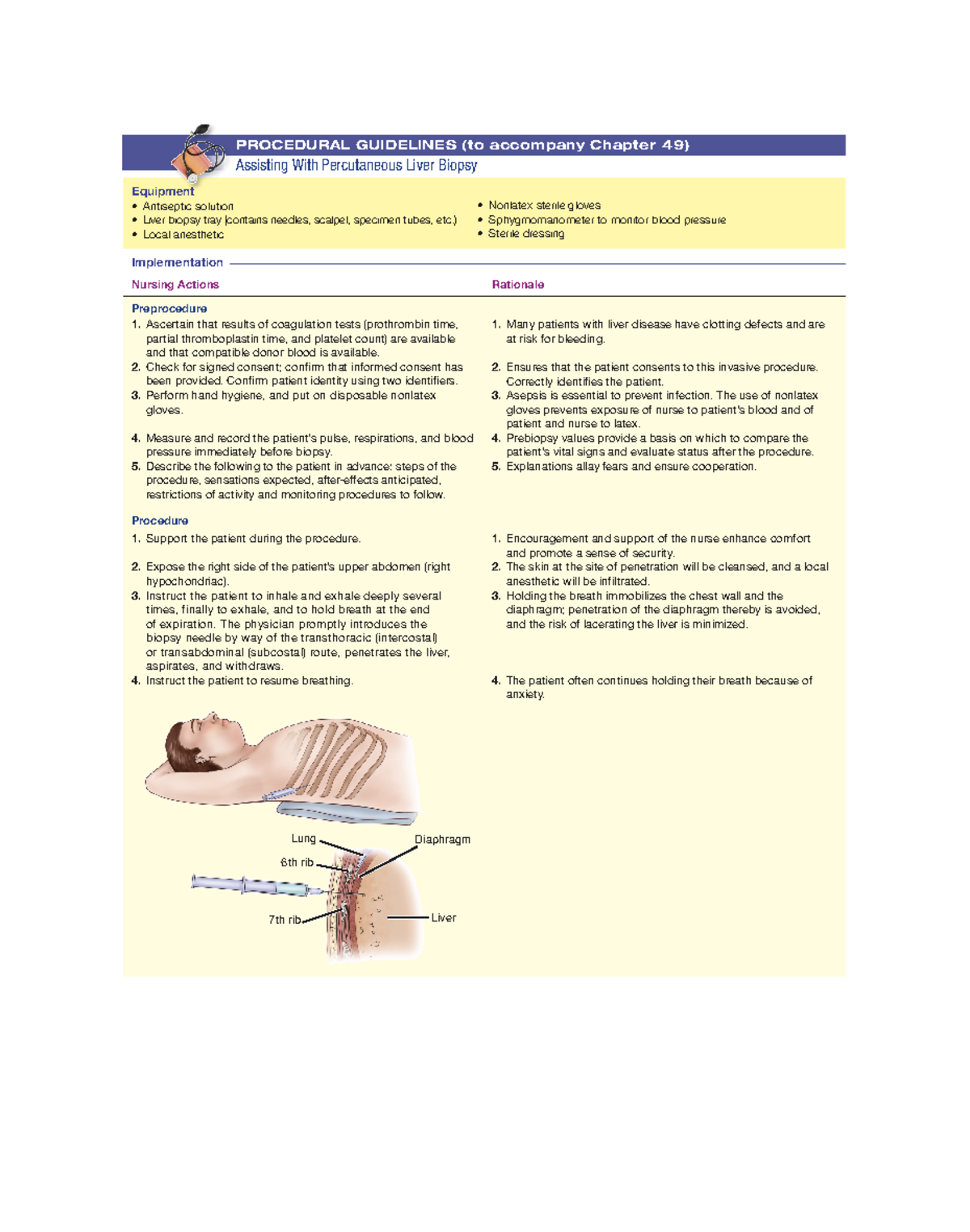 Assisting With Percutaneous Liver Biopsy ...