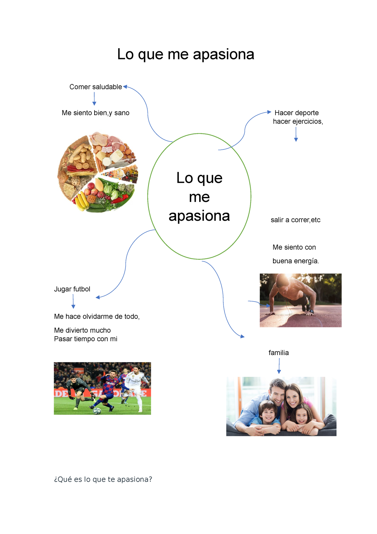 Ivu Actividad A Italo Espinoza Lo Que Me Apasiona Comer Saludable Me