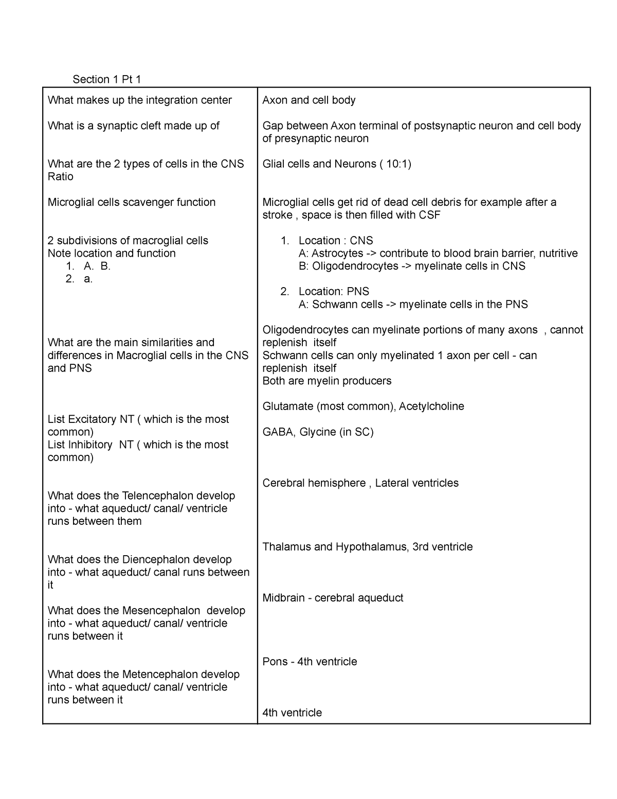 KIN 301 - Course notes for Final exam - Section 1 Pt 1 What makes up ...