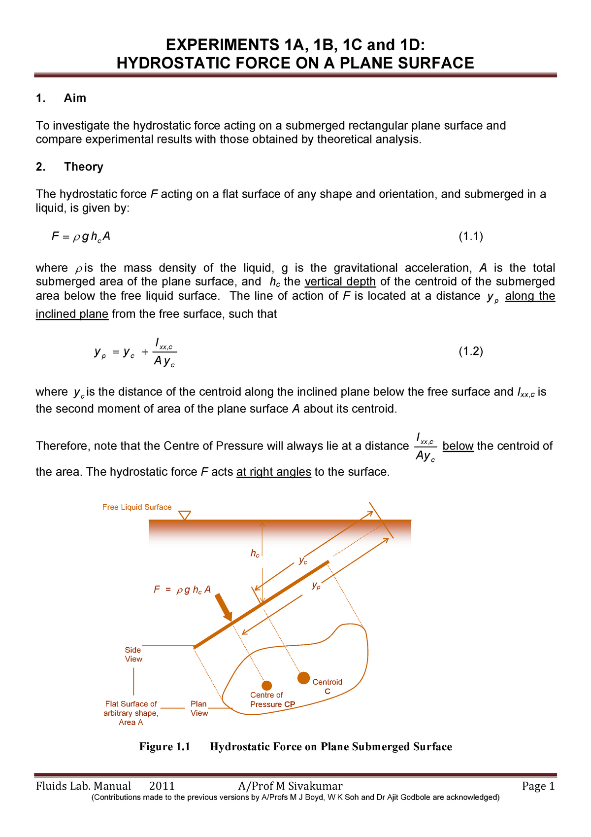 Lab Manual 1-5 - HYDROSTATIC FORCE ON A PLANE SURFACE Ǥ - Studocu