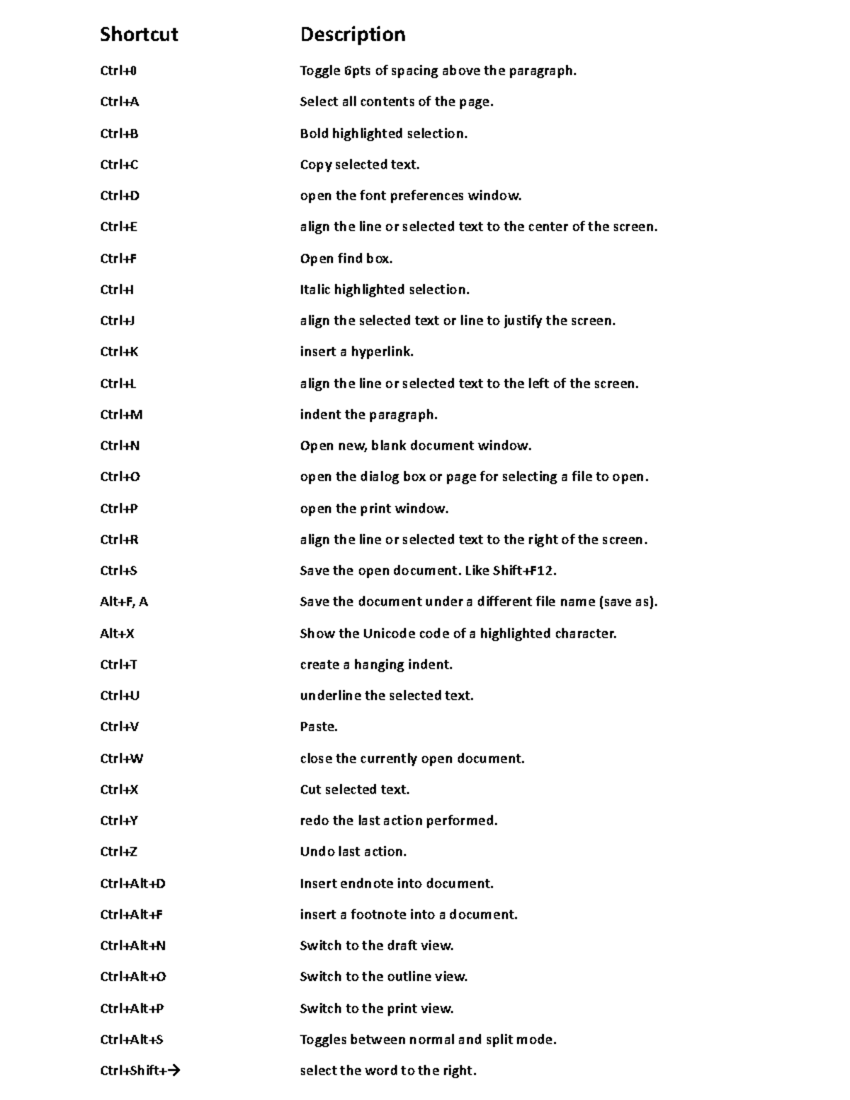 Microsoft All useful shortcut keys Shortcut Description Ctrl+0 Toggle